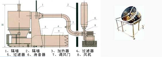 GFGϵиЧڸİװʾͼ