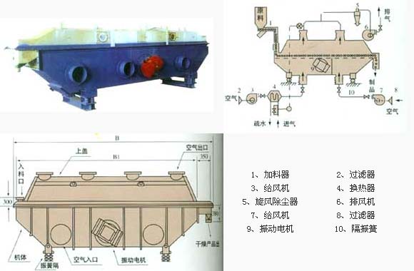 GZQ series vibration fluidized bed dryer