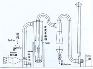 GFF Air dryer